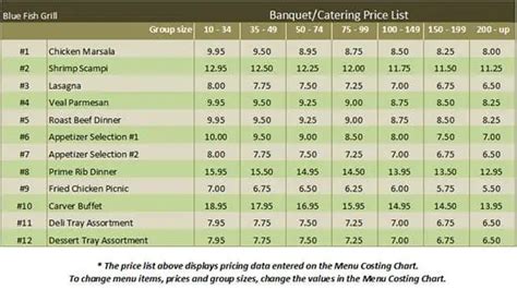 catering pricing models.